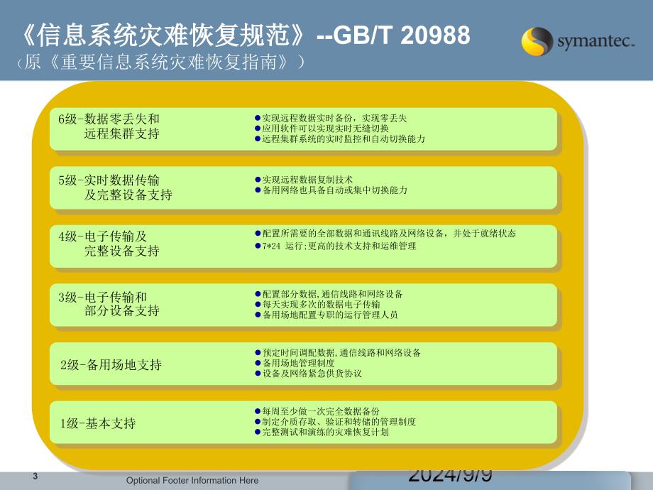 Symantec两地三中心应用级云容灾方案_第3页