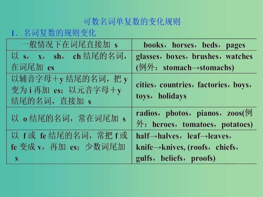 2019年高考英语一轮复习语法专项突破第一讲名词和冠词课件新人教版.ppt_第5页