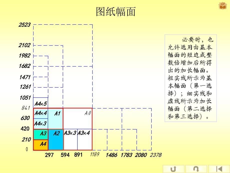 技术制图与机械制图国家标准的有关规定课件_第5页