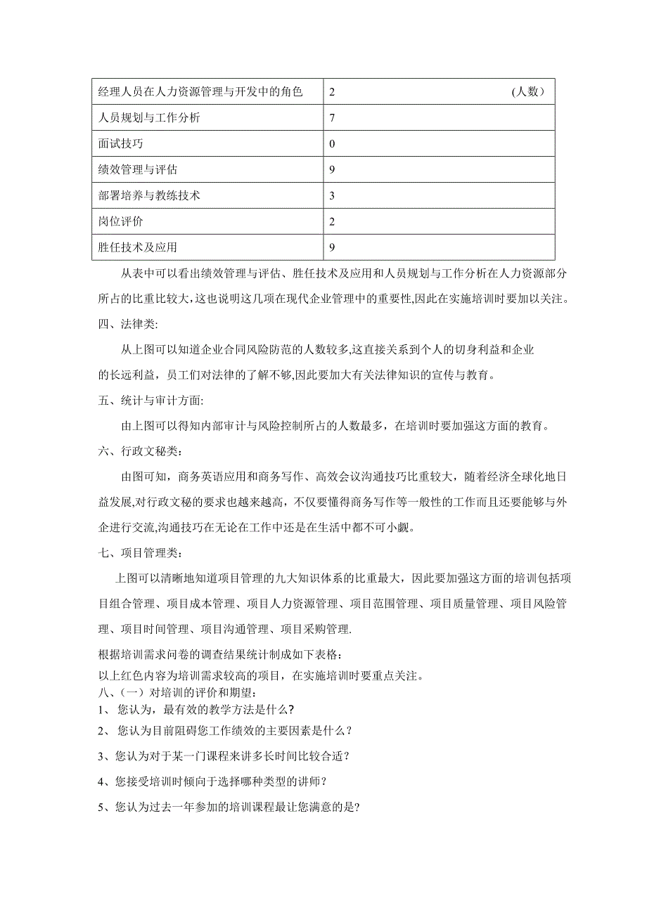 年度培训需求分析_第2页