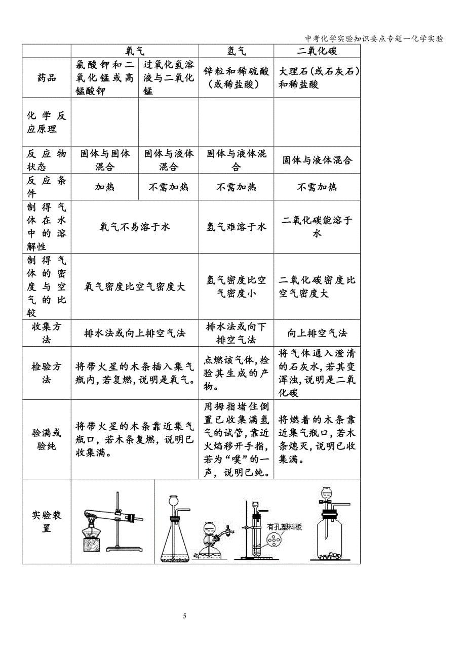 中考化学实验知识要点专题一化学实验.doc_第5页