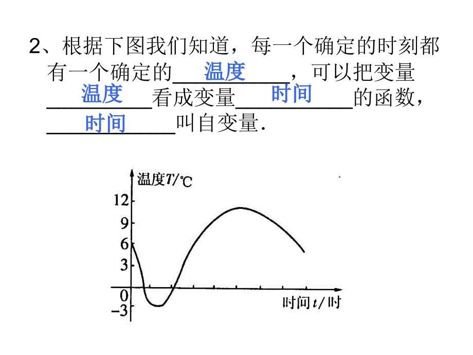 第11章一次函数复习第1课时_第5页