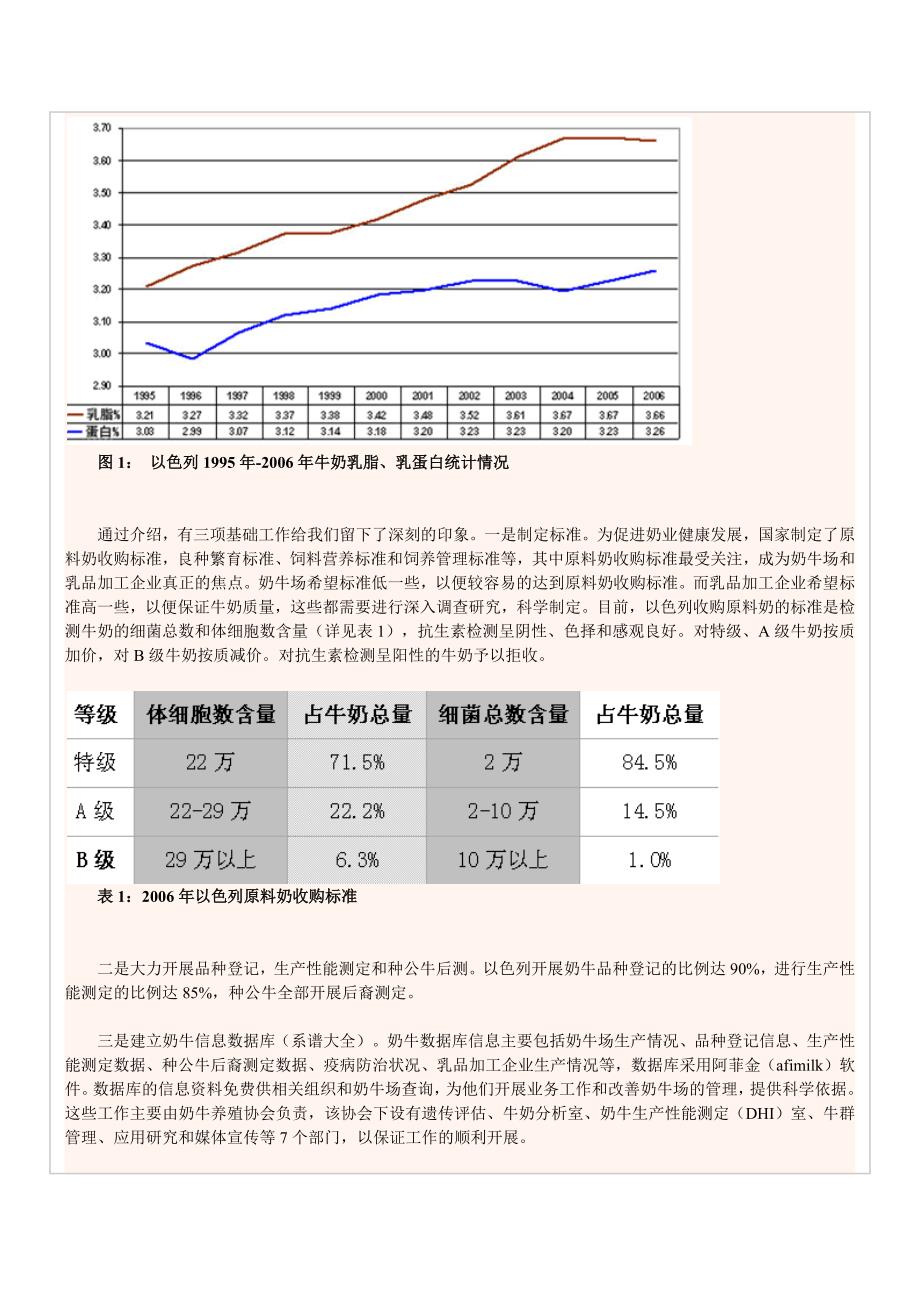 以色列、奥地利奶业生产考察报告x_第2页