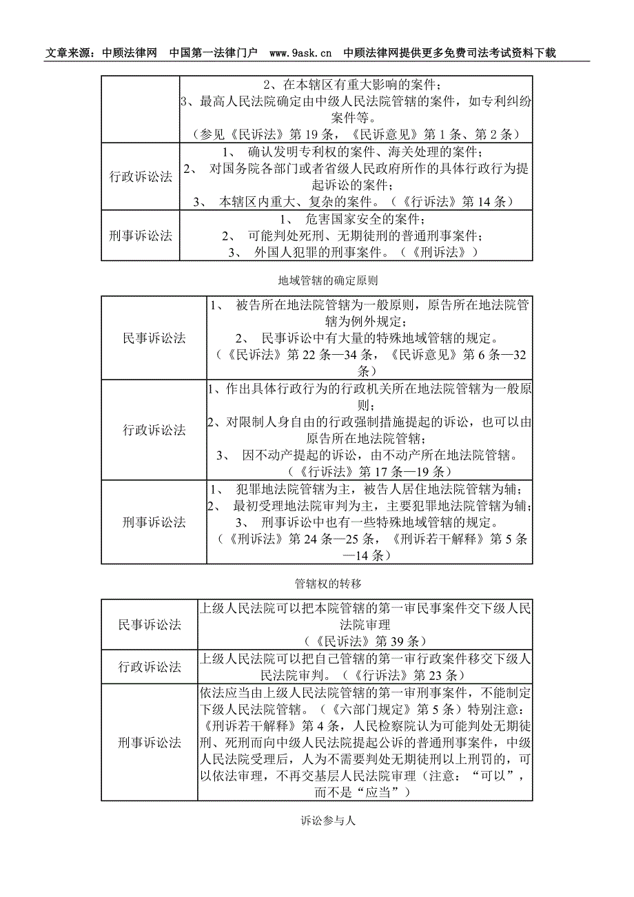 2010年司法考试刑事诉讼法命题解读_第2页