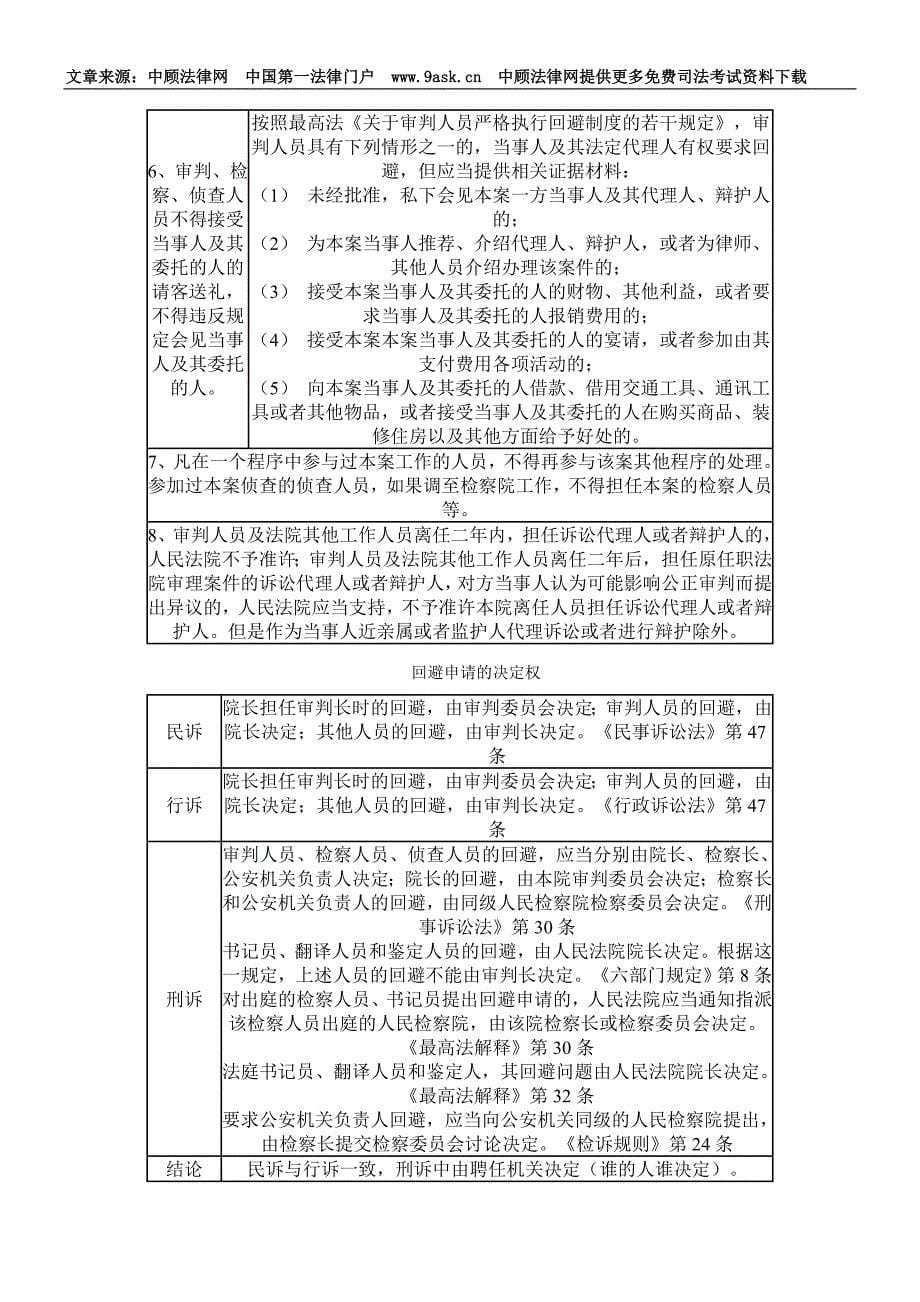 2010年司法考试刑事诉讼法命题解读_第5页