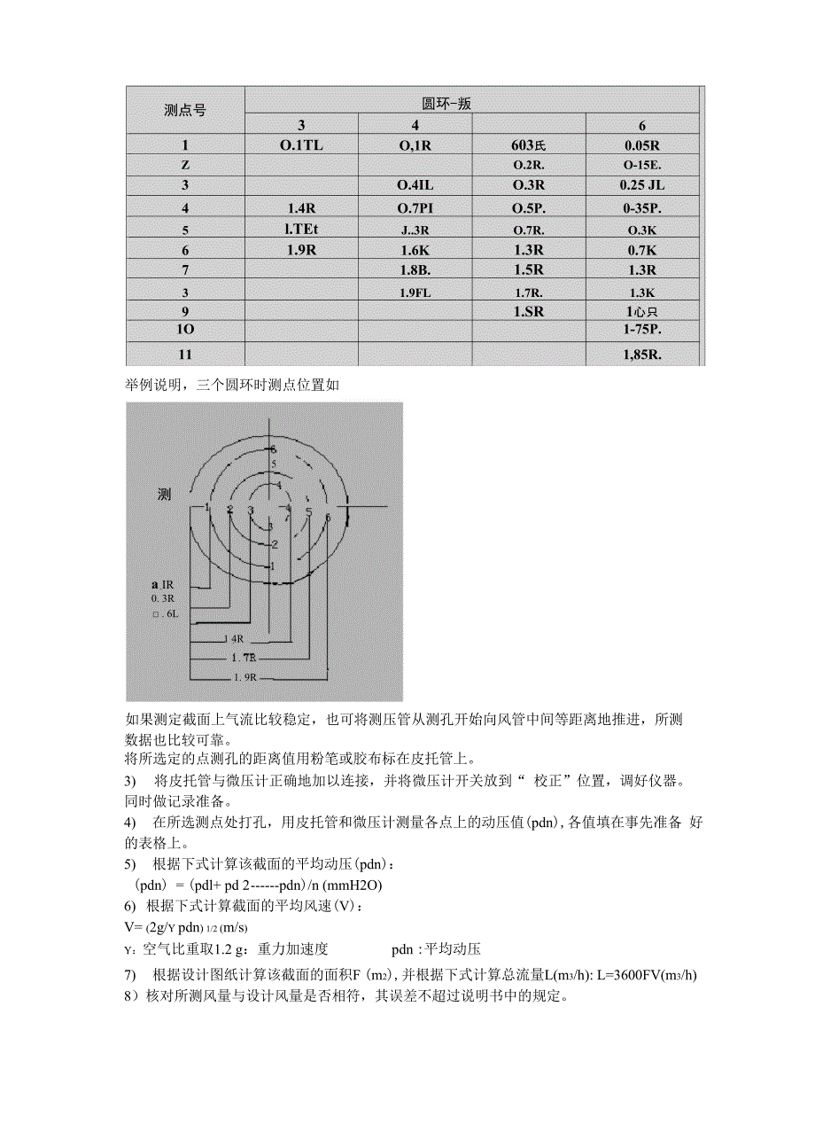 空调调试步骤及技术措施_第3页