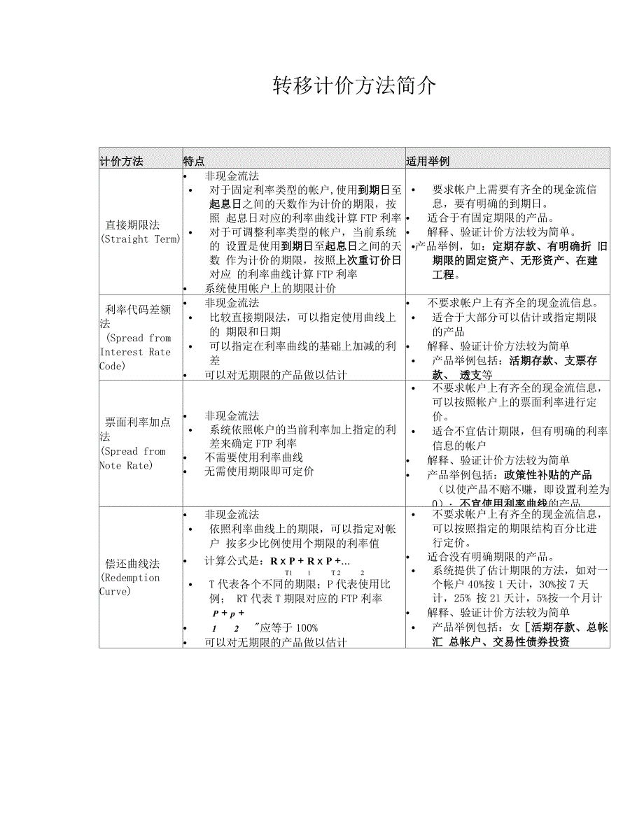 资金转移计价方法简介_第1页