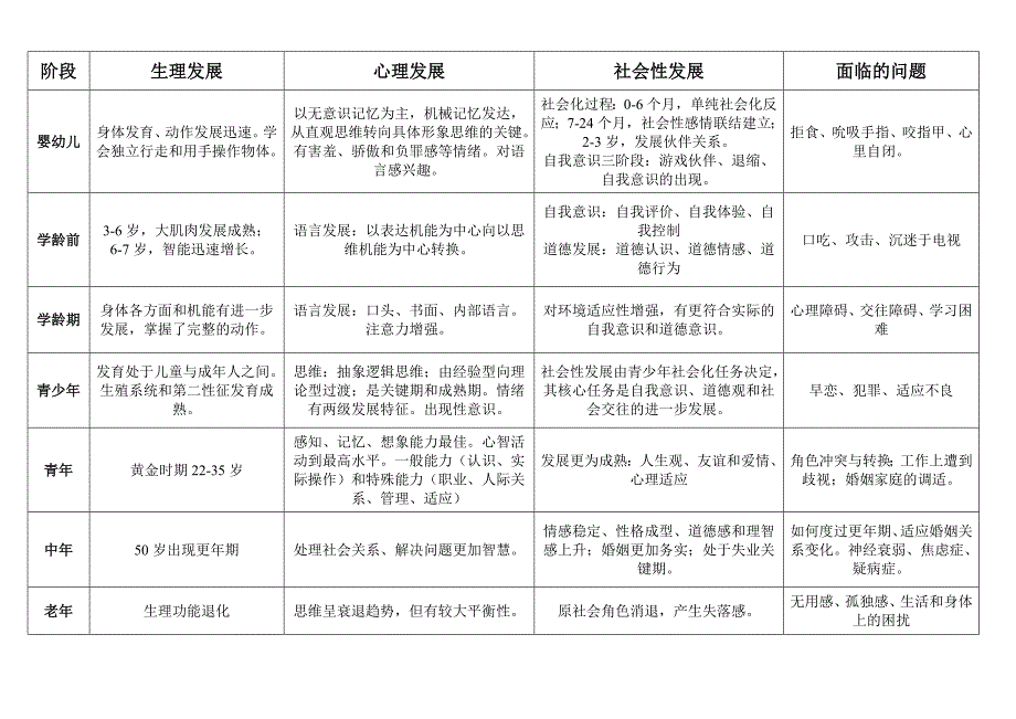 社会工作师综合能力精简笔记_第1页