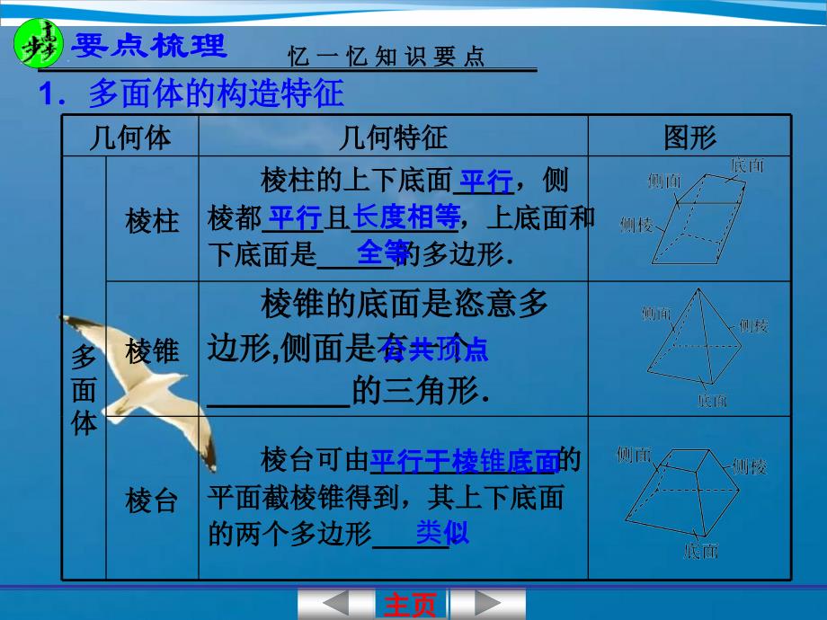 空间几何体的结构及其三视图和直观ppt课件_第4页