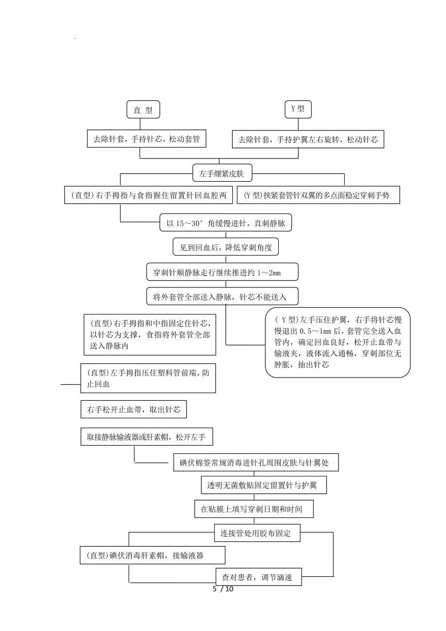 静脉留置针技术操作规程与维护_第5页