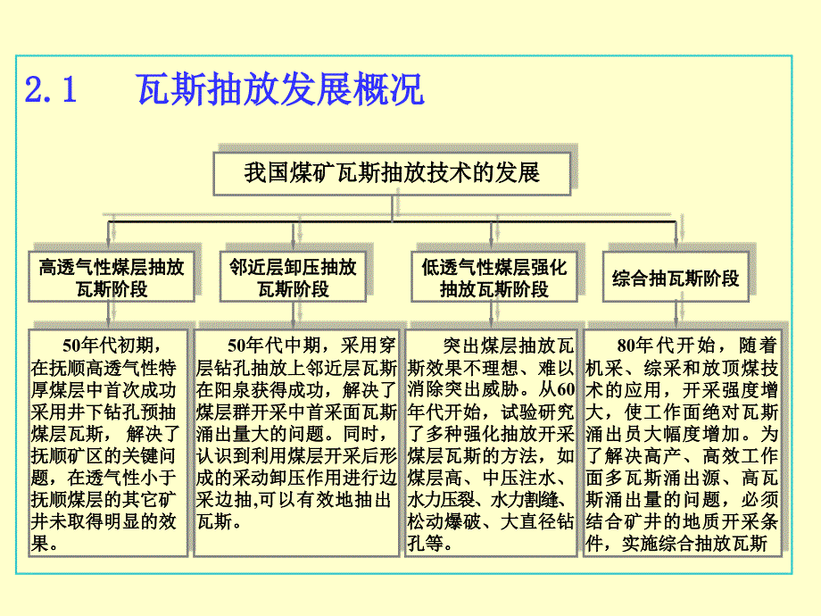 矿井瓦斯抽放技术优秀课件_第3页