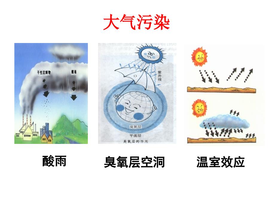 《硫和氮的氧化物》ppt课件_第3页