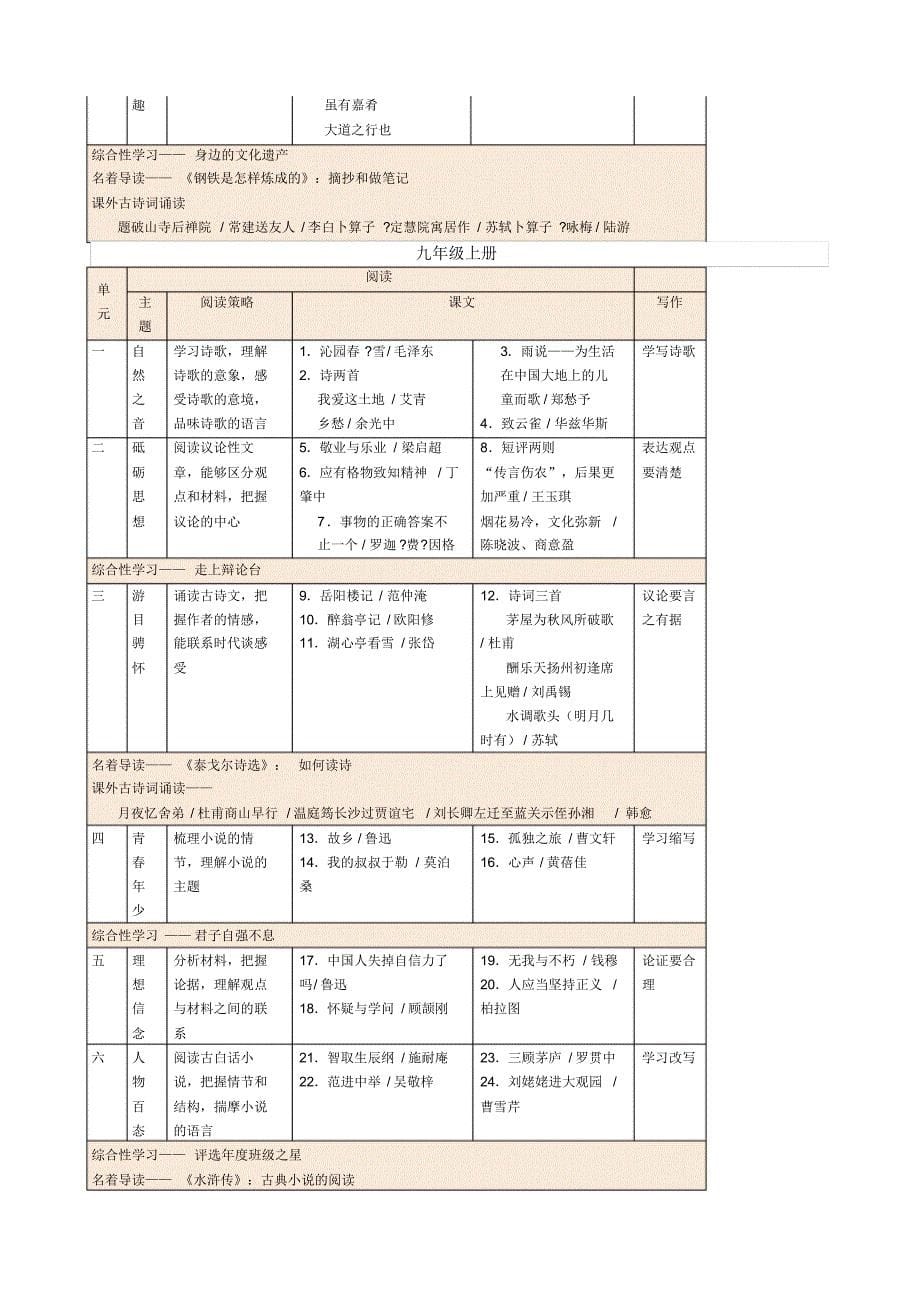 部编本语文新教材三年目录初稿_第5页