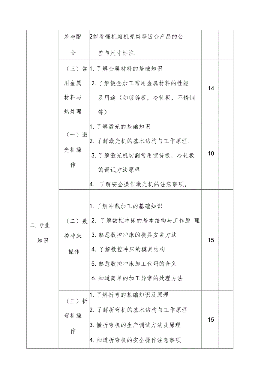 职业技能鉴定钣金工考核大纲_第3页