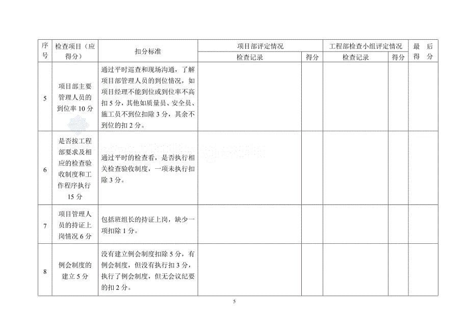 工程项目管理的综合考评办法_第5页