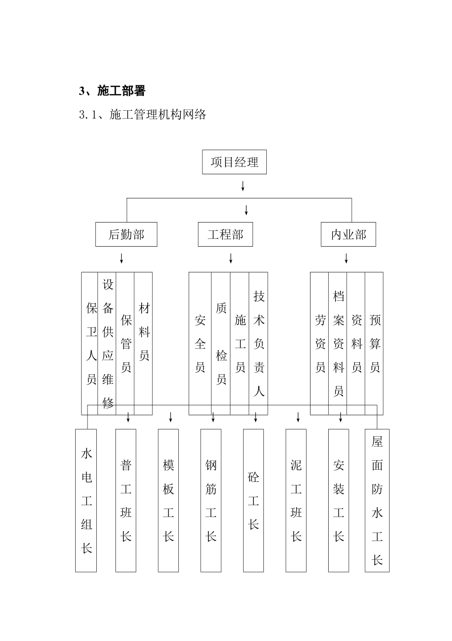 多层综合楼施工组织设计#重庆#砖混结构#投标文件_第3页