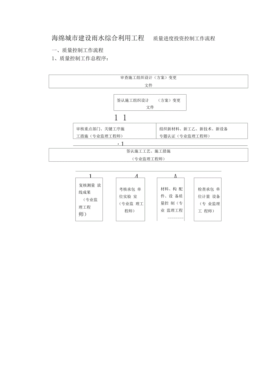 海绵城市建设雨水综合利用工程质量进度投资控制工作流程_第1页