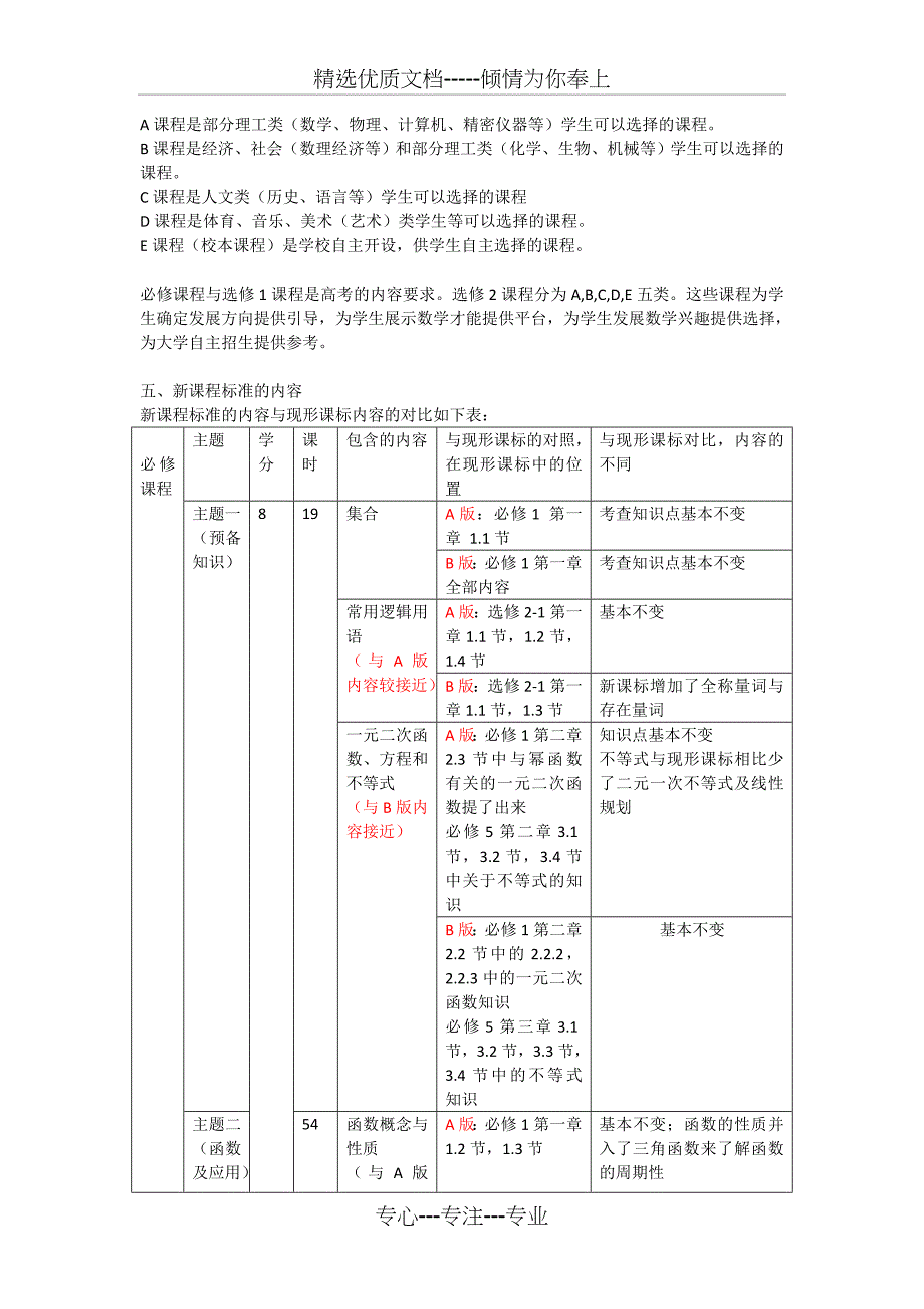 高中数学新课程标准2017版-新旧课程标准对照_第4页