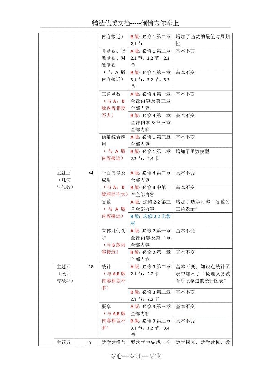 高中数学新课程标准2017版-新旧课程标准对照_第5页