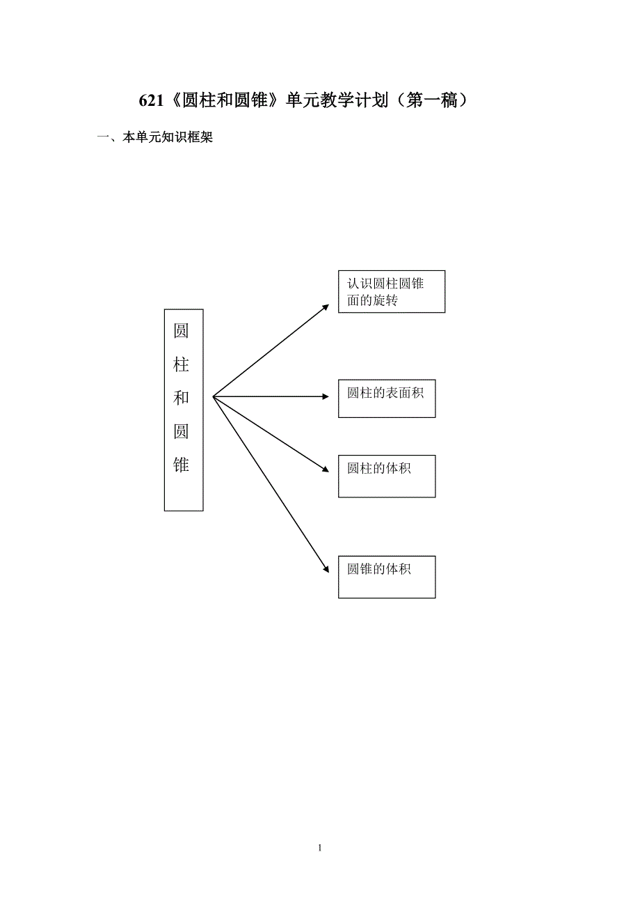 (精品)《圆柱和圆锥》单元教学计划_第1页