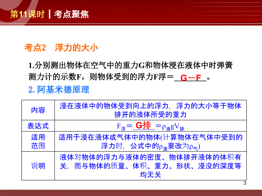 第11课时浮力及其应用复习分解_第3页