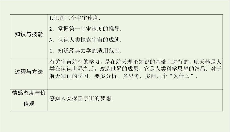 2019-2020学年高中物理 第六章 万有引力与航天 5、6 宇宙航行 经典力学的局限性课件 新人教版必修2_第4页