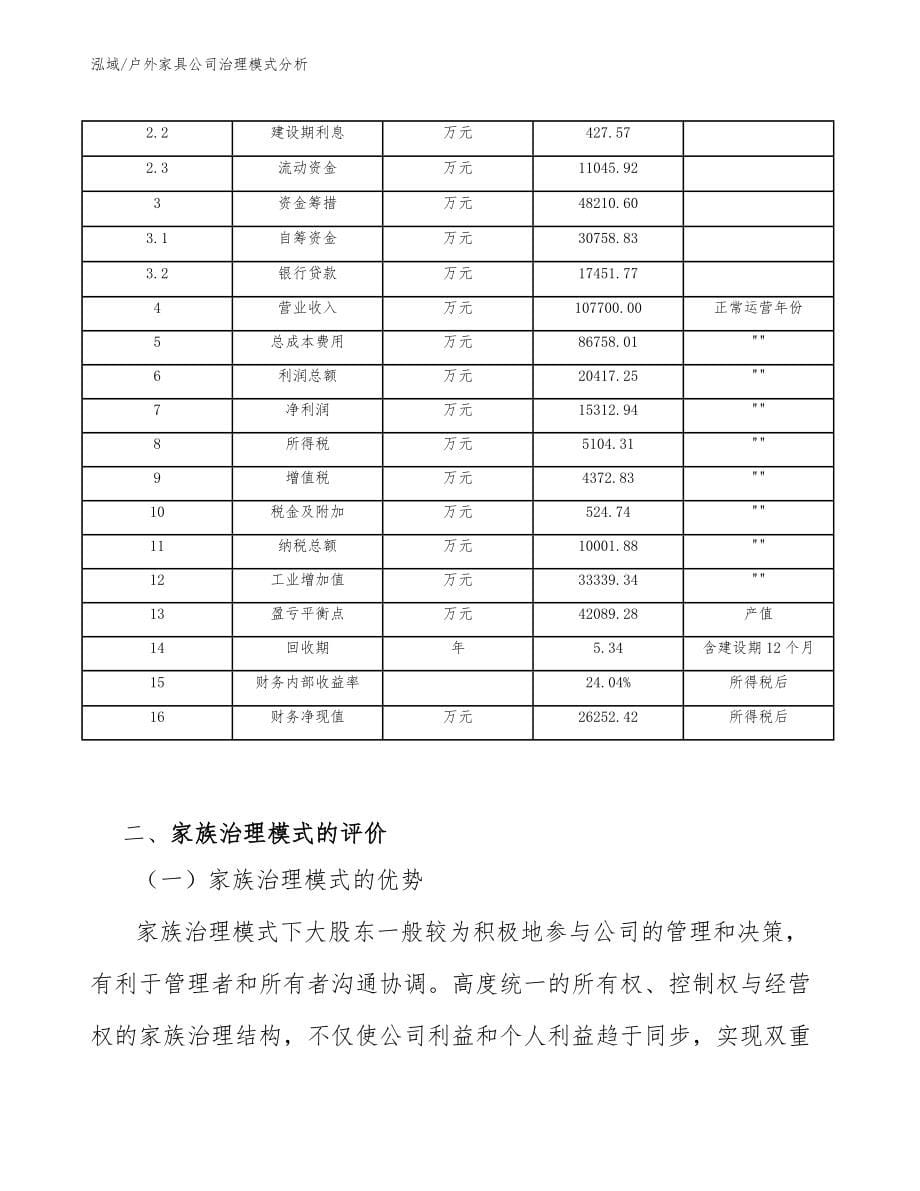 户外家具公司治理模式分析_参考_第5页