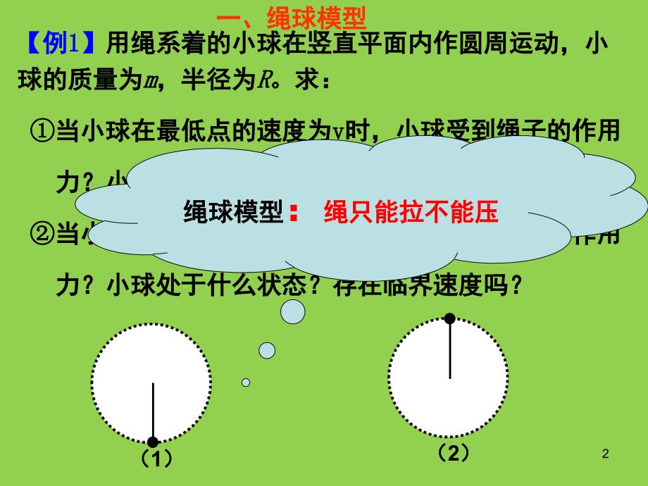 高中物理圆周运动典型例题详解.ppt_第2页