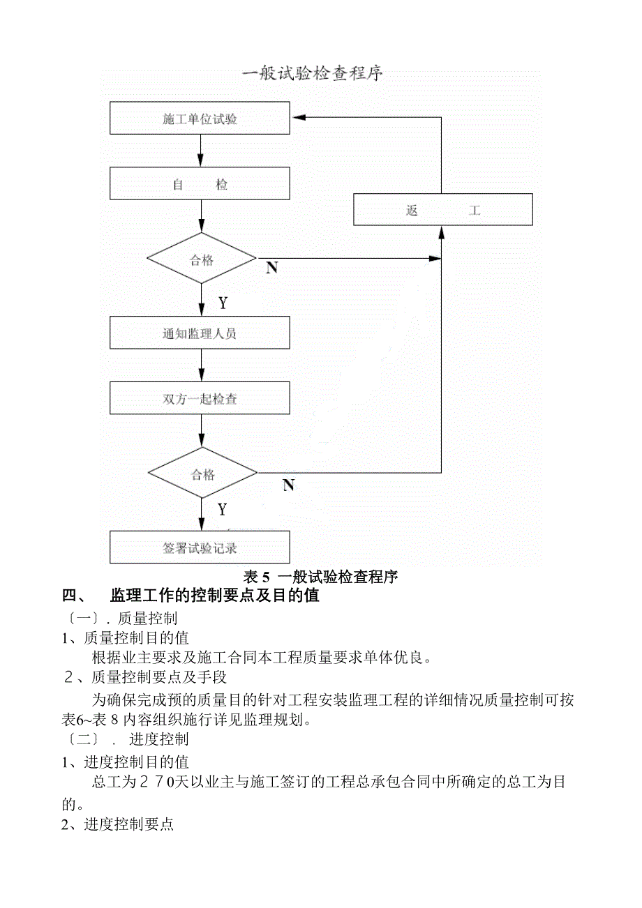 淘金家园幼儿园安装工程监理细则_第5页