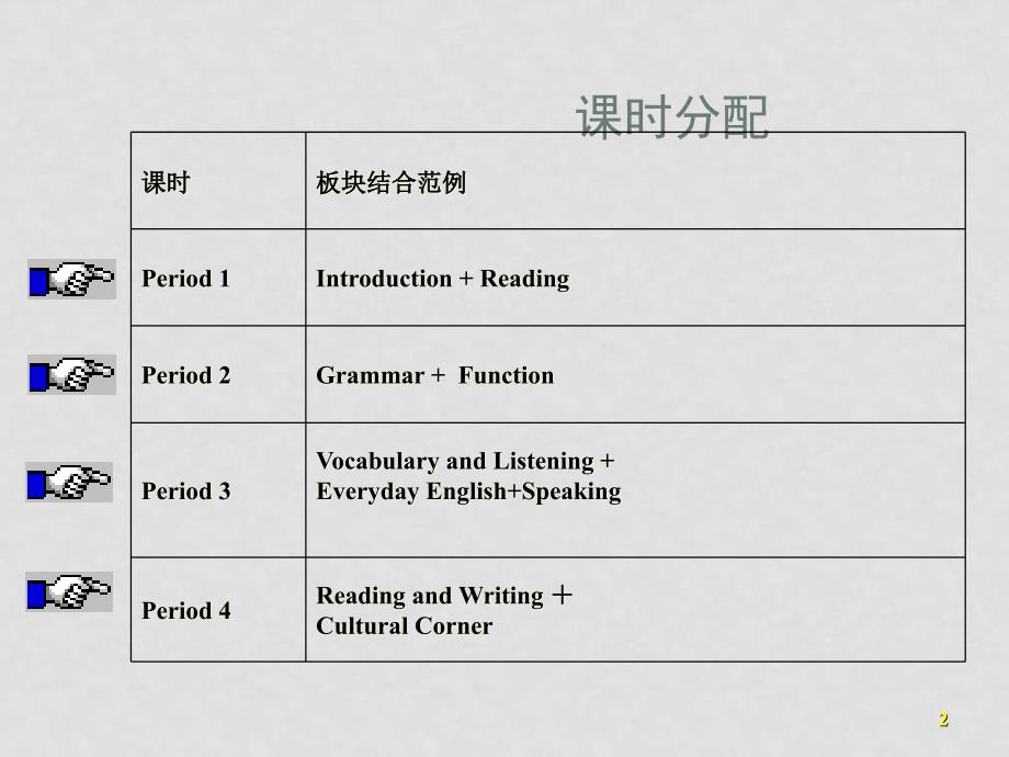 高中英语Module 6 Animals in Danger课件必修五_第2页