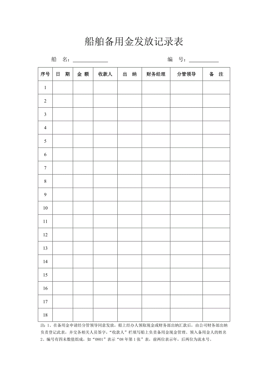 船舶备用金使用管理规定_第3页