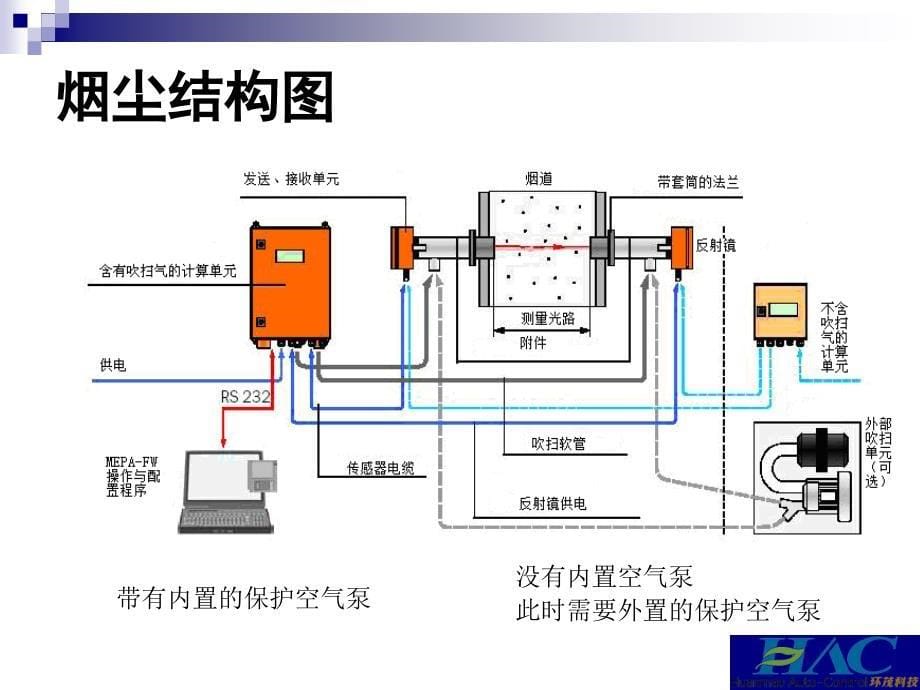 烟气系统培训_第5页