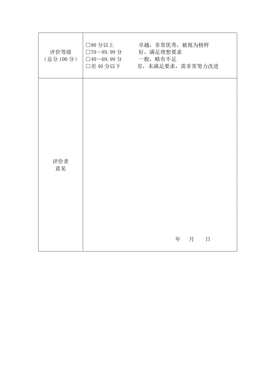 部门经理年度考核表_第2页