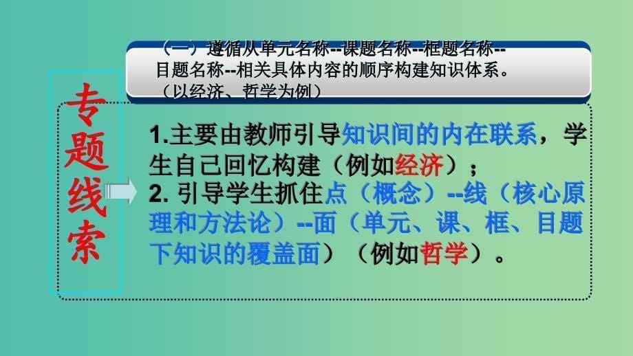 高考政治备考材料 高考备考的感悟和思考课件.ppt_第5页