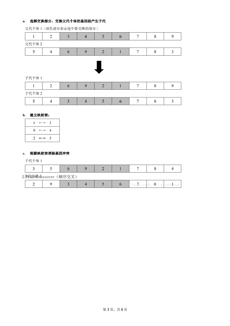 TSP问题的遗传算法求解_第3页