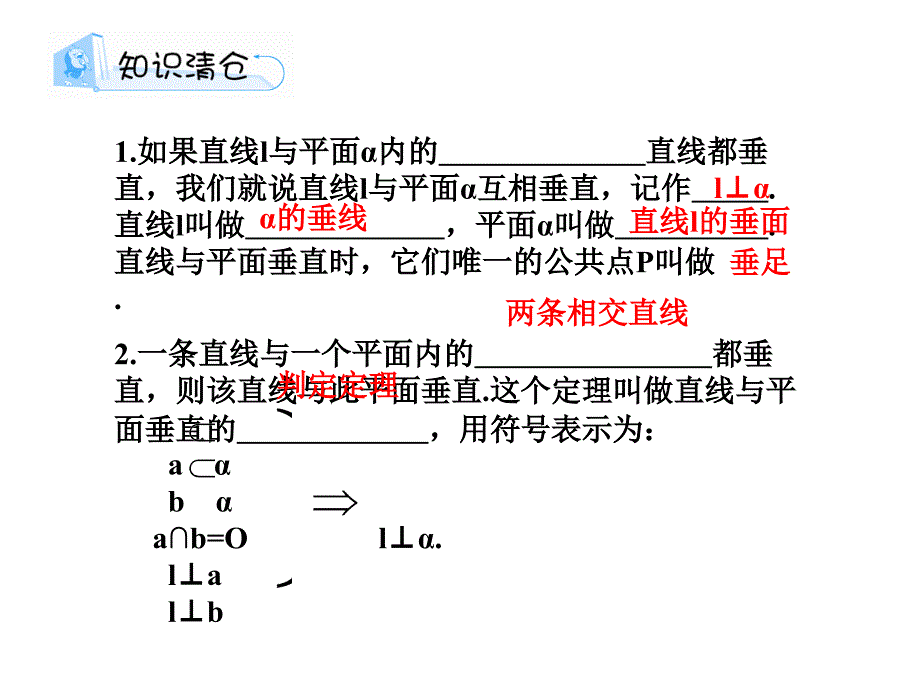 高中数学必修2立体几何专题线面面面垂直专题总结_第1页