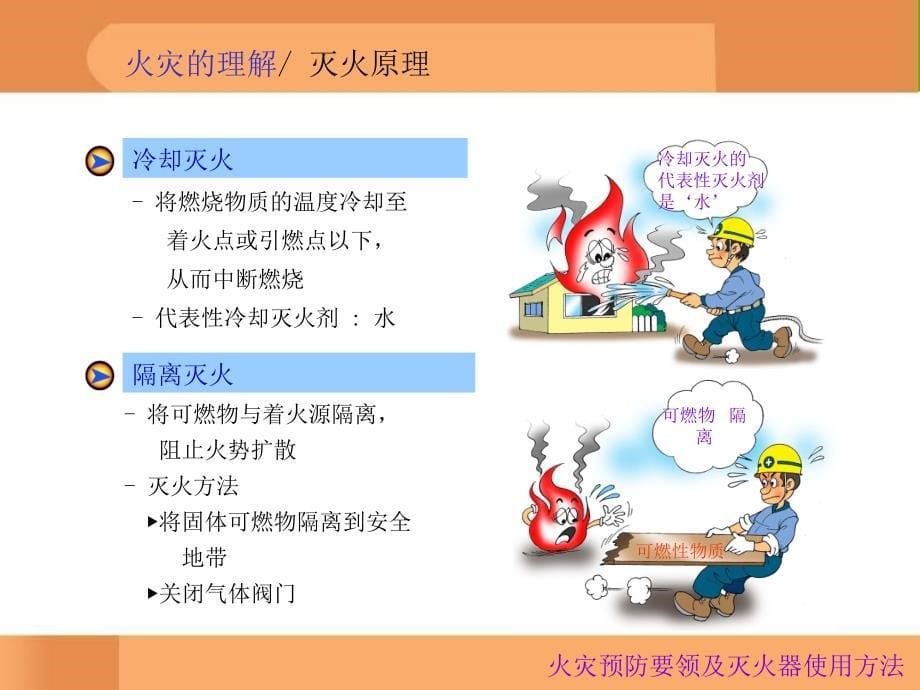 火灾预防要领及灭火器的使用方法_第5页