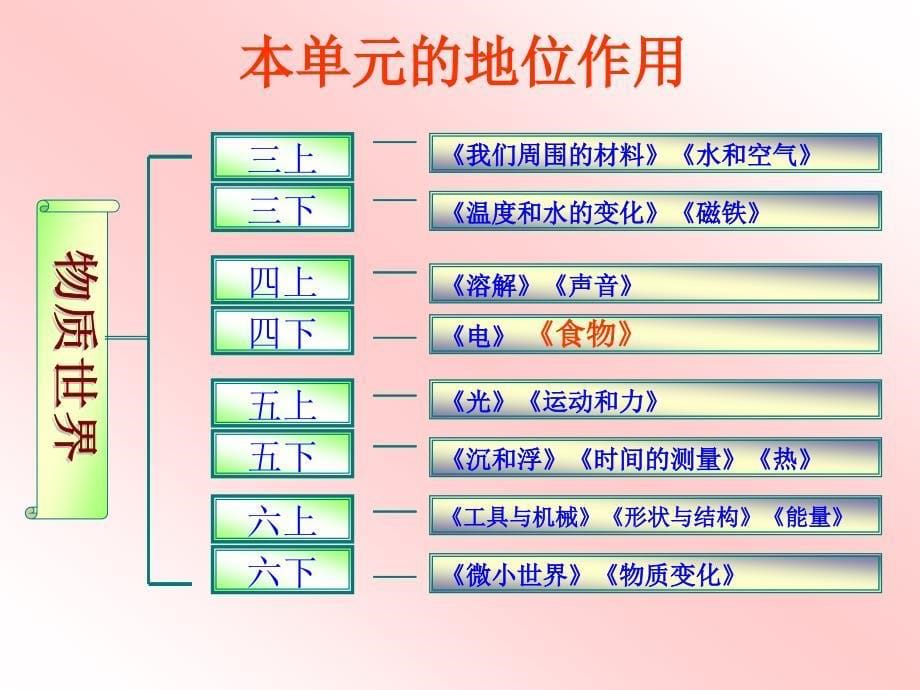 课件四年级下册_第5页