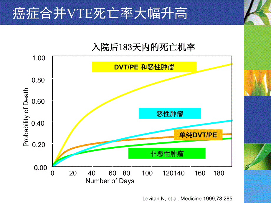 低分子肝素在肿瘤临床治疗中的运用.ppt_第3页