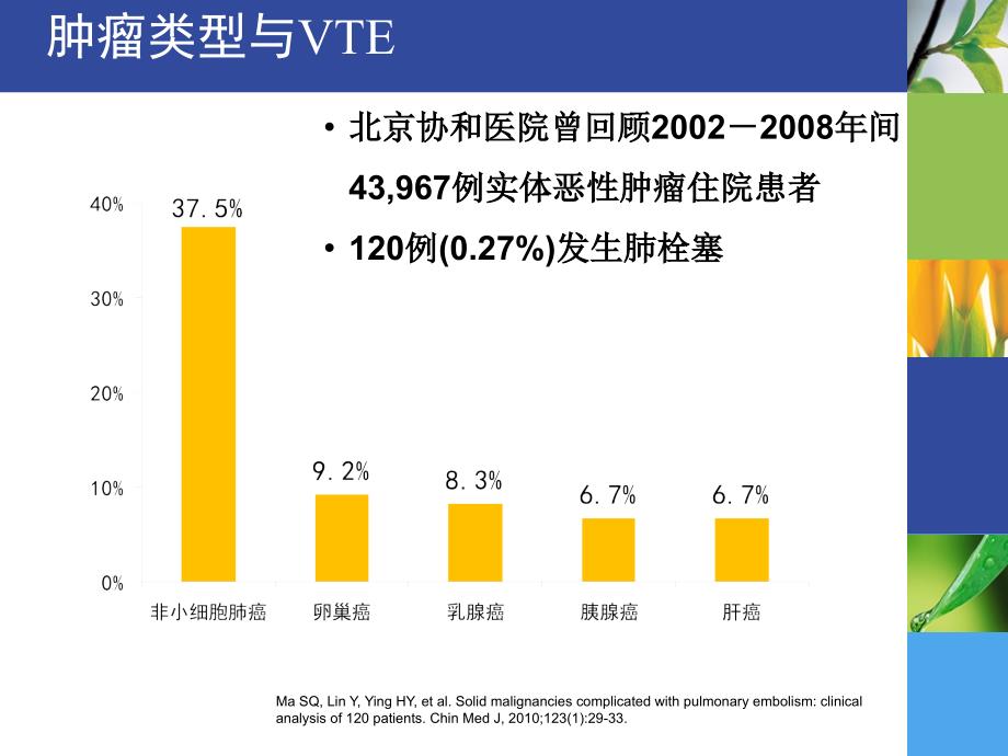 低分子肝素在肿瘤临床治疗中的运用.ppt_第4页