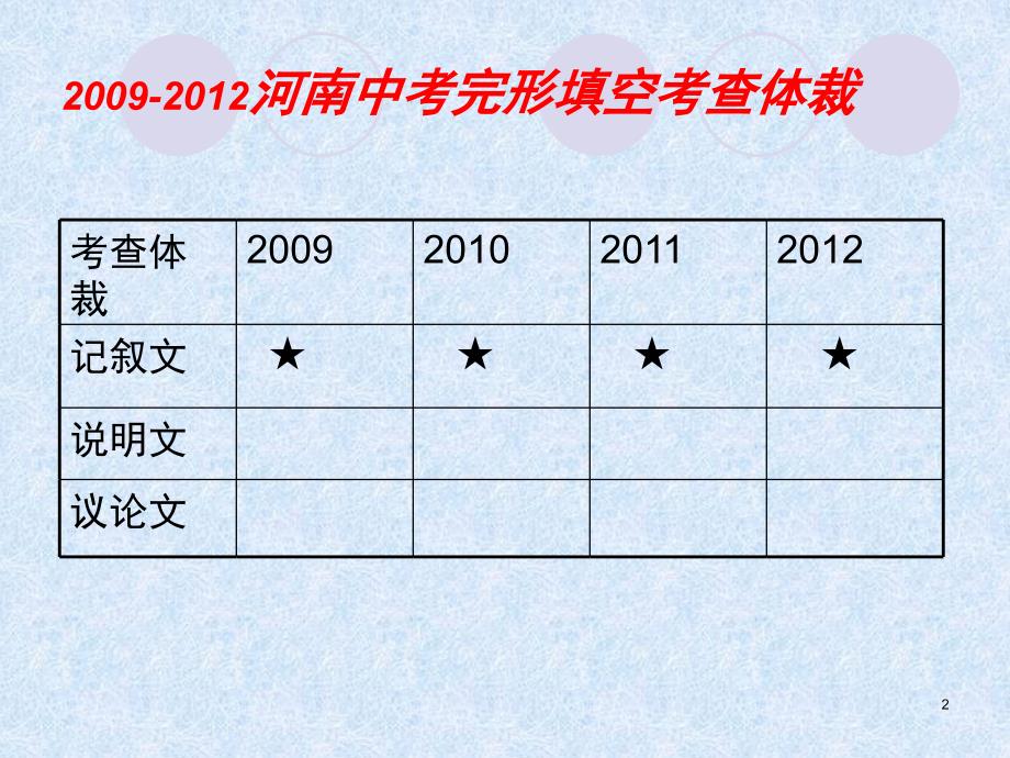 中考英语完形填空答题技巧方法PPT课件_第2页