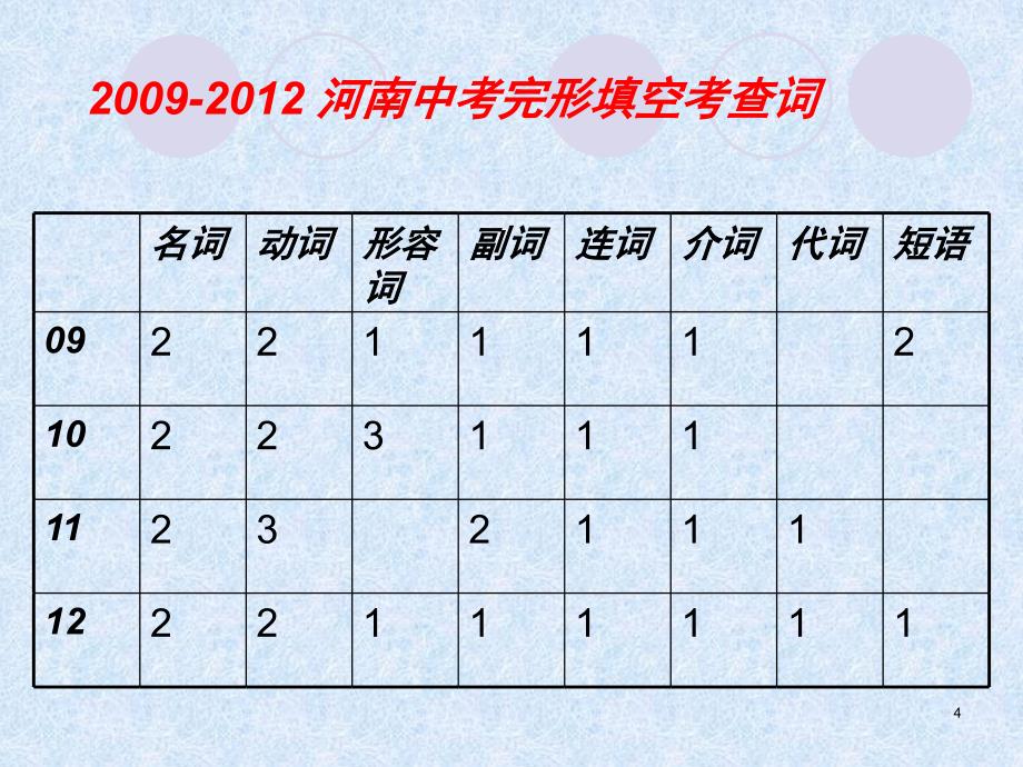 中考英语完形填空答题技巧方法PPT课件_第4页