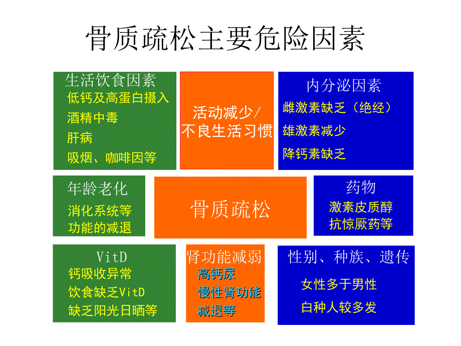 骨质疏松唑来膦酸安全性o课件_第3页