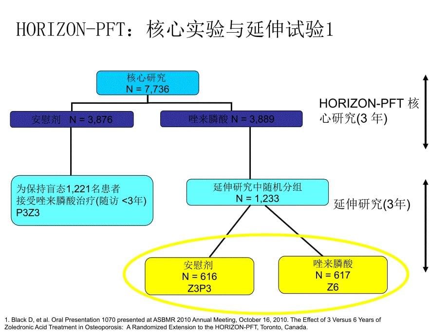 骨质疏松唑来膦酸安全性o课件_第5页