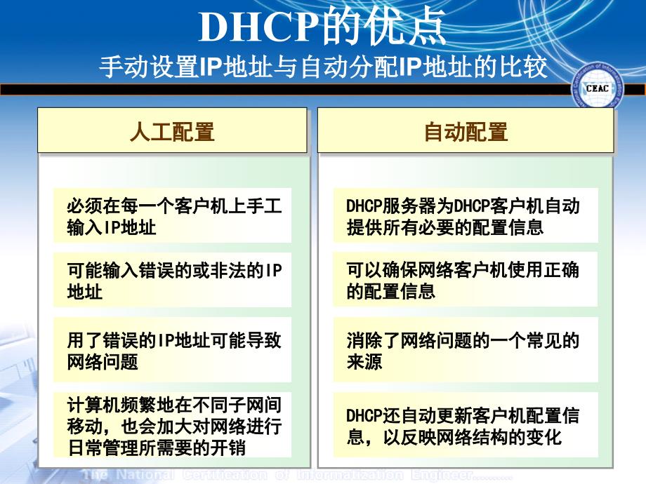 第9章-DHCP服务器的配置与管理PPT课件_第4页