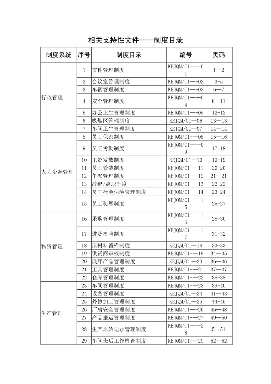 医疗器械生产企业管理制度.doc_第2页