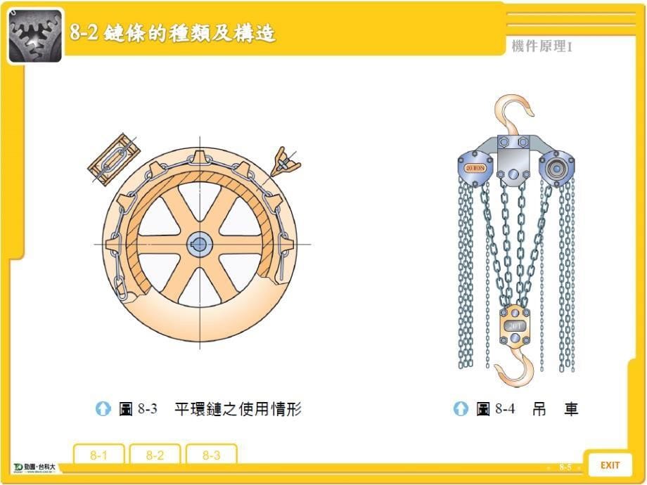 第八摩擦轮8链条传动8链条的种类及构造8速比_第5页