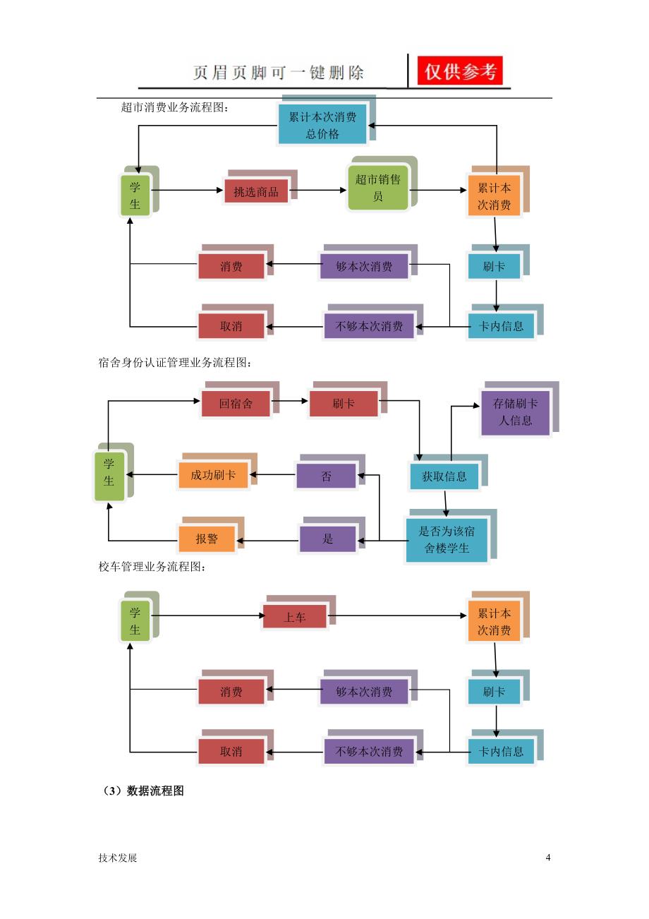 数据库校园一卡通管理系统研究分析_第4页