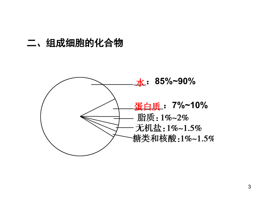 高中生物必修一第一章第二节PPT优秀课件_第3页