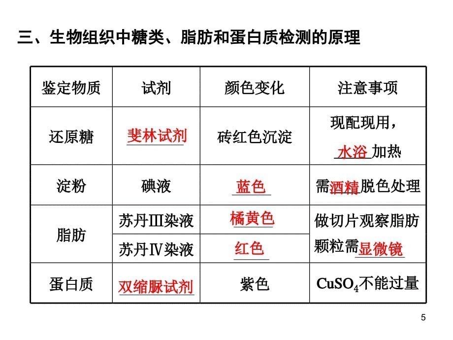 高中生物必修一第一章第二节PPT优秀课件_第5页